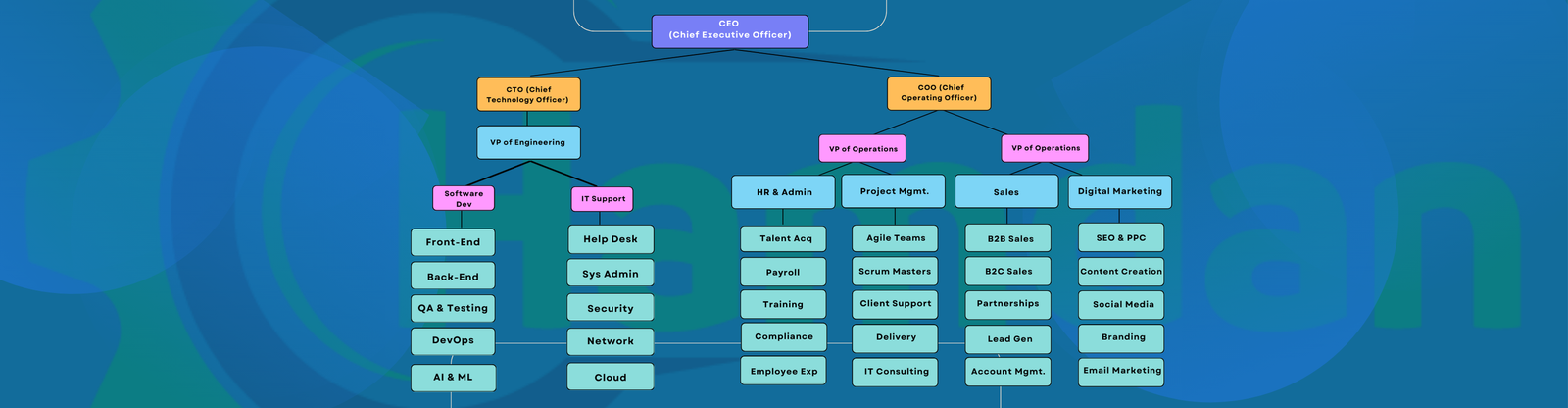 images/Minimalist-Structure-Organizational-Chart-Graph